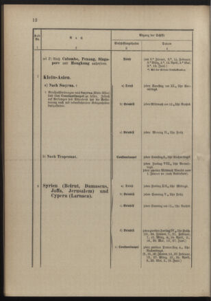 Post- und Telegraphen-Verordnungsblatt für das Verwaltungsgebiet des K.-K. Handelsministeriums 18900131 Seite: 16