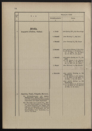 Post- und Telegraphen-Verordnungsblatt für das Verwaltungsgebiet des K.-K. Handelsministeriums 18900131 Seite: 18