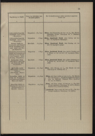 Post- und Telegraphen-Verordnungsblatt für das Verwaltungsgebiet des K.-K. Handelsministeriums 18900131 Seite: 19