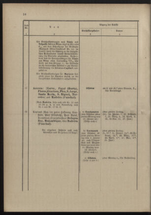 Post- und Telegraphen-Verordnungsblatt für das Verwaltungsgebiet des K.-K. Handelsministeriums 18900131 Seite: 20