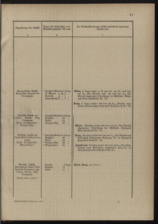 Post- und Telegraphen-Verordnungsblatt für das Verwaltungsgebiet des K.-K. Handelsministeriums 18900131 Seite: 21