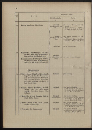 Post- und Telegraphen-Verordnungsblatt für das Verwaltungsgebiet des K.-K. Handelsministeriums 18900131 Seite: 22