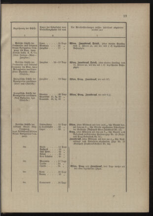 Post- und Telegraphen-Verordnungsblatt für das Verwaltungsgebiet des K.-K. Handelsministeriums 18900131 Seite: 23