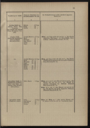 Post- und Telegraphen-Verordnungsblatt für das Verwaltungsgebiet des K.-K. Handelsministeriums 18900131 Seite: 25