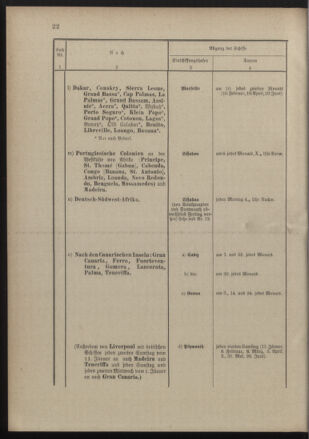 Post- und Telegraphen-Verordnungsblatt für das Verwaltungsgebiet des K.-K. Handelsministeriums 18900131 Seite: 26