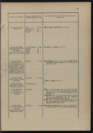 Post- und Telegraphen-Verordnungsblatt für das Verwaltungsgebiet des K.-K. Handelsministeriums 18900131 Seite: 27