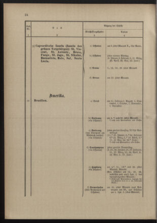 Post- und Telegraphen-Verordnungsblatt für das Verwaltungsgebiet des K.-K. Handelsministeriums 18900131 Seite: 28