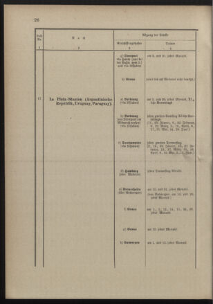 Post- und Telegraphen-Verordnungsblatt für das Verwaltungsgebiet des K.-K. Handelsministeriums 18900131 Seite: 30