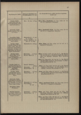 Post- und Telegraphen-Verordnungsblatt für das Verwaltungsgebiet des K.-K. Handelsministeriums 18900131 Seite: 31