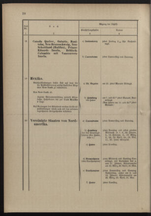 Post- und Telegraphen-Verordnungsblatt für das Verwaltungsgebiet des K.-K. Handelsministeriums 18900131 Seite: 32