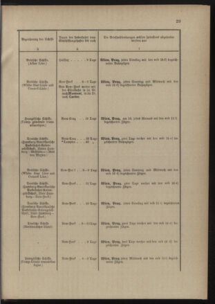 Post- und Telegraphen-Verordnungsblatt für das Verwaltungsgebiet des K.-K. Handelsministeriums 18900131 Seite: 33