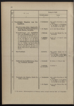 Post- und Telegraphen-Verordnungsblatt für das Verwaltungsgebiet des K.-K. Handelsministeriums 18900131 Seite: 34