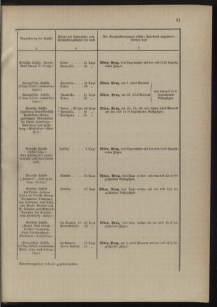 Post- und Telegraphen-Verordnungsblatt für das Verwaltungsgebiet des K.-K. Handelsministeriums 18900131 Seite: 35