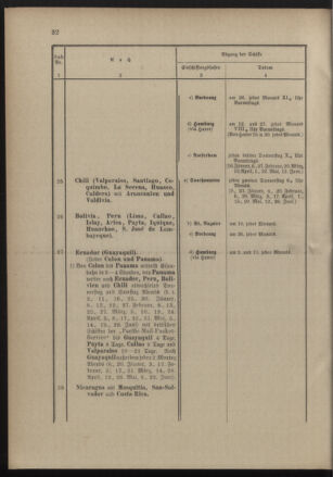 Post- und Telegraphen-Verordnungsblatt für das Verwaltungsgebiet des K.-K. Handelsministeriums 18900131 Seite: 36