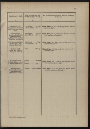 Post- und Telegraphen-Verordnungsblatt für das Verwaltungsgebiet des K.-K. Handelsministeriums 18900131 Seite: 37