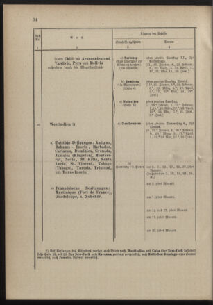 Post- und Telegraphen-Verordnungsblatt für das Verwaltungsgebiet des K.-K. Handelsministeriums 18900131 Seite: 38