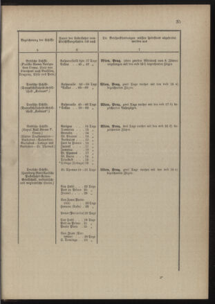 Post- und Telegraphen-Verordnungsblatt für das Verwaltungsgebiet des K.-K. Handelsministeriums 18900131 Seite: 39