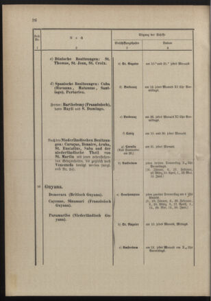 Post- und Telegraphen-Verordnungsblatt für das Verwaltungsgebiet des K.-K. Handelsministeriums 18900131 Seite: 40