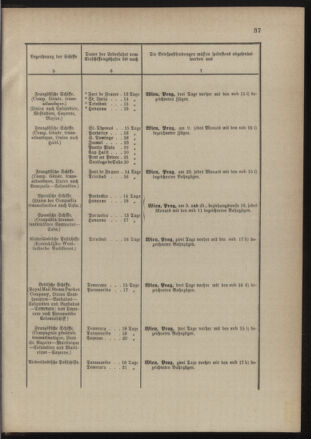 Post- und Telegraphen-Verordnungsblatt für das Verwaltungsgebiet des K.-K. Handelsministeriums 18900131 Seite: 41