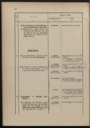 Post- und Telegraphen-Verordnungsblatt für das Verwaltungsgebiet des K.-K. Handelsministeriums 18900131 Seite: 42