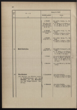 Post- und Telegraphen-Verordnungsblatt für das Verwaltungsgebiet des K.-K. Handelsministeriums 18900131 Seite: 44