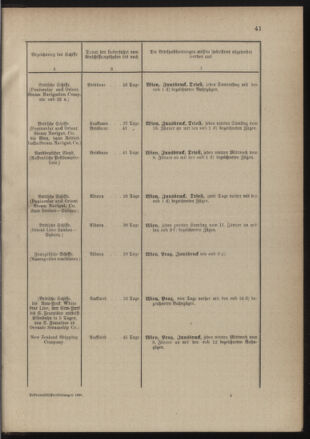 Post- und Telegraphen-Verordnungsblatt für das Verwaltungsgebiet des K.-K. Handelsministeriums 18900131 Seite: 45