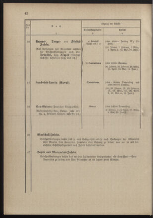 Post- und Telegraphen-Verordnungsblatt für das Verwaltungsgebiet des K.-K. Handelsministeriums 18900131 Seite: 46