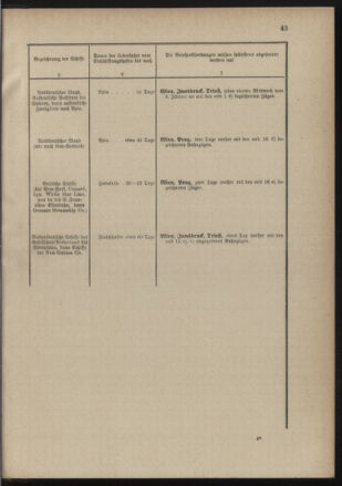 Post- und Telegraphen-Verordnungsblatt für das Verwaltungsgebiet des K.-K. Handelsministeriums 18900131 Seite: 47