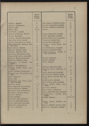 Post- und Telegraphen-Verordnungsblatt für das Verwaltungsgebiet des K.-K. Handelsministeriums 18900131 Seite: 7