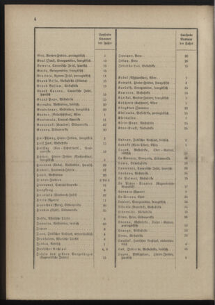 Post- und Telegraphen-Verordnungsblatt für das Verwaltungsgebiet des K.-K. Handelsministeriums 18900131 Seite: 8