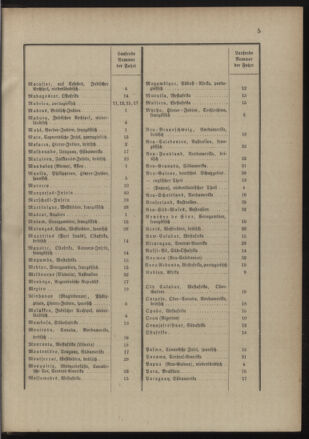 Post- und Telegraphen-Verordnungsblatt für das Verwaltungsgebiet des K.-K. Handelsministeriums 18900131 Seite: 9