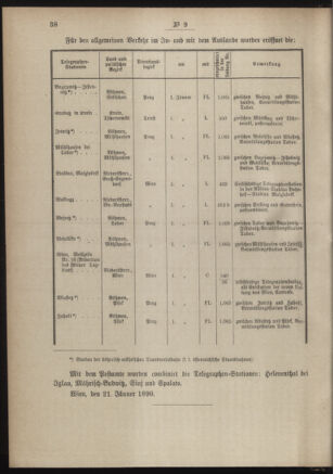 Post- und Telegraphen-Verordnungsblatt für das Verwaltungsgebiet des K.-K. Handelsministeriums 18900201 Seite: 2