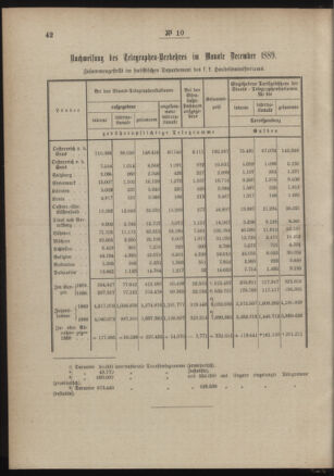 Post- und Telegraphen-Verordnungsblatt für das Verwaltungsgebiet des K.-K. Handelsministeriums 18900203 Seite: 2