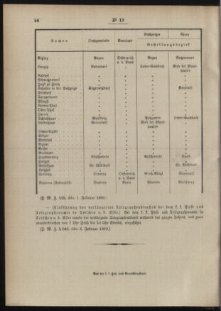 Post- und Telegraphen-Verordnungsblatt für das Verwaltungsgebiet des K.-K. Handelsministeriums 18900213 Seite: 4