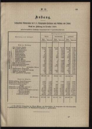 Post- und Telegraphen-Verordnungsblatt für das Verwaltungsgebiet des K.-K. Handelsministeriums 18900218 Seite: 3