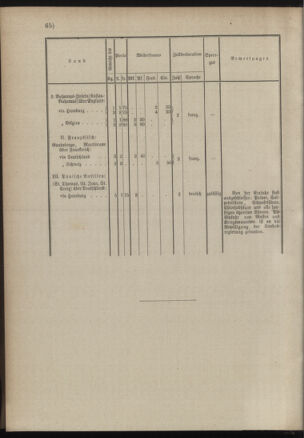 Post- und Telegraphen-Verordnungsblatt für das Verwaltungsgebiet des K.-K. Handelsministeriums 18900224 Seite: 10