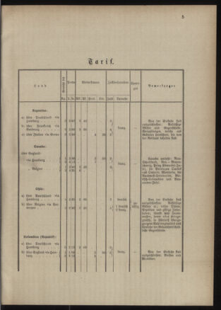 Post- und Telegraphen-Verordnungsblatt für das Verwaltungsgebiet des K.-K. Handelsministeriums 18900224 Seite: 7