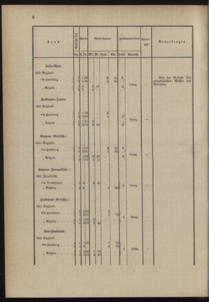 Post- und Telegraphen-Verordnungsblatt für das Verwaltungsgebiet des K.-K. Handelsministeriums 18900224 Seite: 8