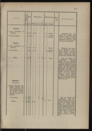 Post- und Telegraphen-Verordnungsblatt für das Verwaltungsgebiet des K.-K. Handelsministeriums 18900224 Seite: 9