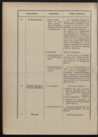 Post- und Telegraphen-Verordnungsblatt für das Verwaltungsgebiet des K.-K. Handelsministeriums 18900303 Seite: 10