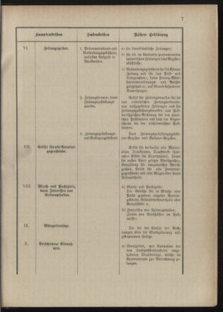 Post- und Telegraphen-Verordnungsblatt für das Verwaltungsgebiet des K.-K. Handelsministeriums 18900303 Seite: 11