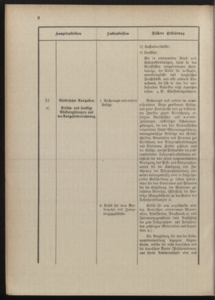 Post- und Telegraphen-Verordnungsblatt für das Verwaltungsgebiet des K.-K. Handelsministeriums 18900303 Seite: 12