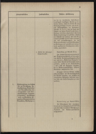 Post- und Telegraphen-Verordnungsblatt für das Verwaltungsgebiet des K.-K. Handelsministeriums 18900303 Seite: 13