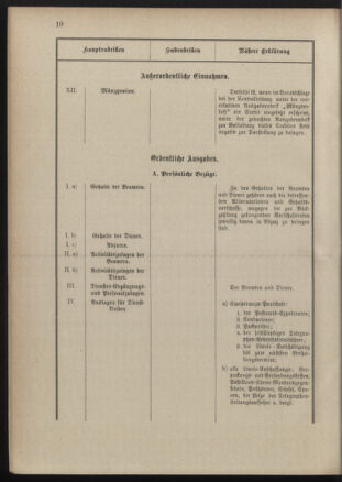 Post- und Telegraphen-Verordnungsblatt für das Verwaltungsgebiet des K.-K. Handelsministeriums 18900303 Seite: 14