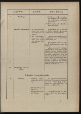 Post- und Telegraphen-Verordnungsblatt für das Verwaltungsgebiet des K.-K. Handelsministeriums 18900303 Seite: 15