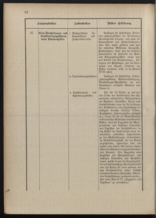 Post- und Telegraphen-Verordnungsblatt für das Verwaltungsgebiet des K.-K. Handelsministeriums 18900303 Seite: 16