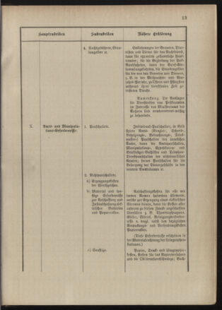 Post- und Telegraphen-Verordnungsblatt für das Verwaltungsgebiet des K.-K. Handelsministeriums 18900303 Seite: 17