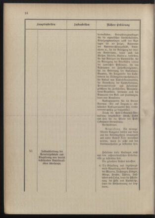 Post- und Telegraphen-Verordnungsblatt für das Verwaltungsgebiet des K.-K. Handelsministeriums 18900303 Seite: 18