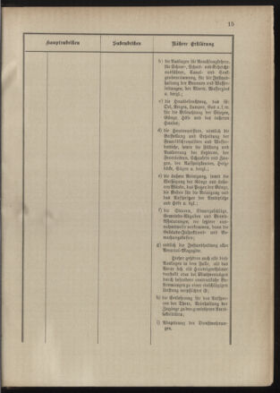 Post- und Telegraphen-Verordnungsblatt für das Verwaltungsgebiet des K.-K. Handelsministeriums 18900303 Seite: 19