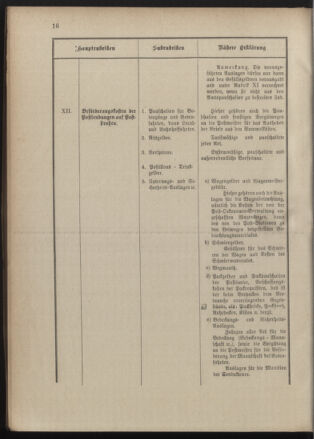 Post- und Telegraphen-Verordnungsblatt für das Verwaltungsgebiet des K.-K. Handelsministeriums 18900303 Seite: 20